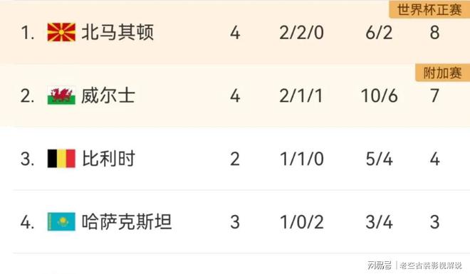 马其顿队逆袭战平爱尔兰，欧预赛积分榜上升至第四位