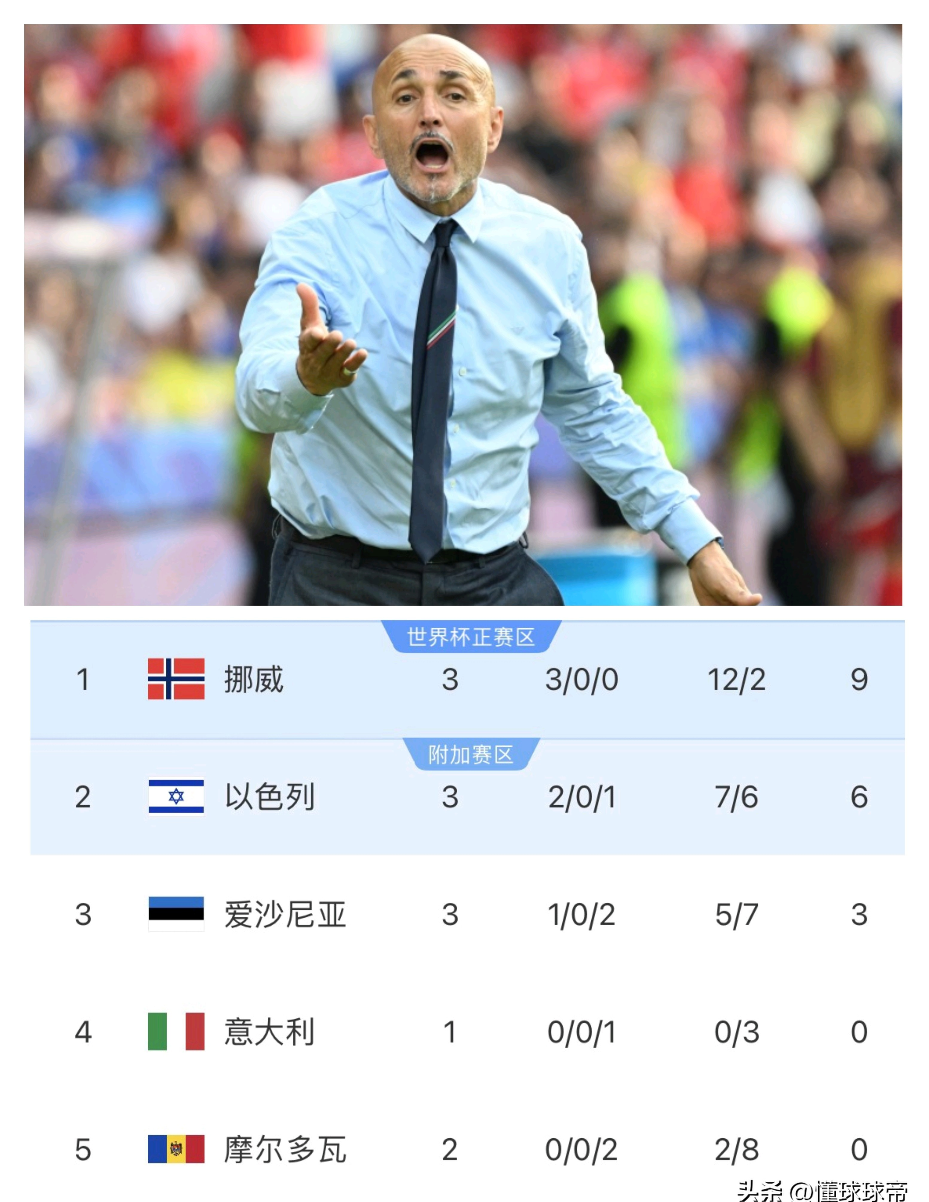 包含欧洲杯资格赛国家队备战紧握时机全神贯注的词条